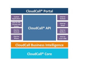 CloudCall_Platform2011
